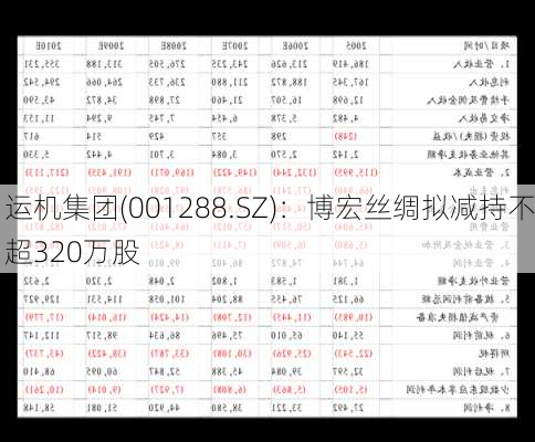 运机集团(001288.SZ)：博宏丝绸拟减持不超320万股