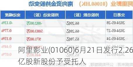 阿里影业(01060)6月21日发行2.26亿股新股份予受托人