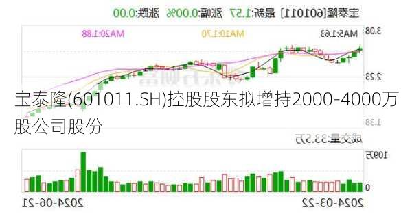 宝泰隆(601011.SH)控股股东拟增持2000-4000万股公司股份