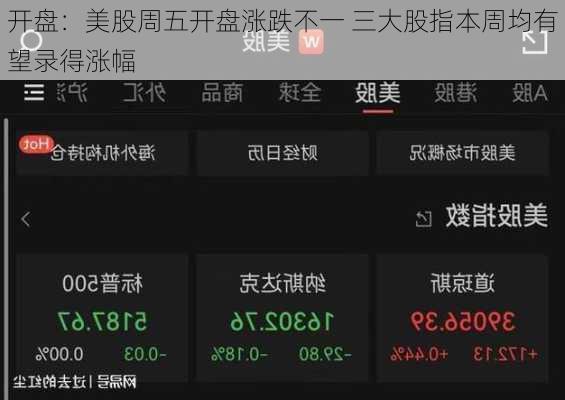 开盘：美股周五开盘涨跌不一 三大股指本周均有望录得涨幅