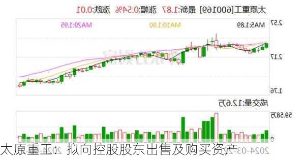 太原重工：拟向控股股东出售及购买资产