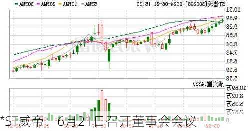 *ST威帝：6月21日召开董事会会议