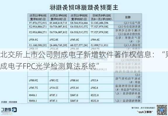 北交所上市公司则成电子新增软件著作权信息：“则成电子FPC光学检测算法系统”