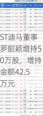 ST迪马董事罗韶颖增持50万股，增持金额42.5万元