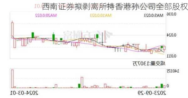 西南证券拟剥离所持香港孙公司全部股权