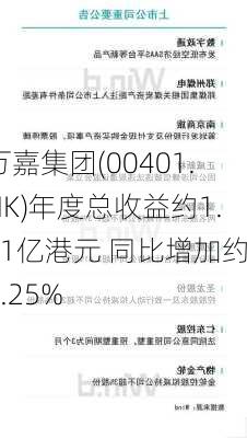 万嘉集团(00401.HK)年度总收益约1.81亿港元 同比增加约4.25%