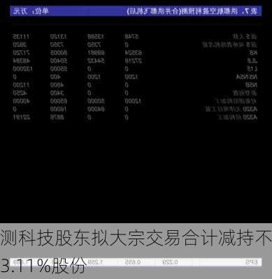 伟测科技股东拟大宗交易合计减持不超3.11%股份