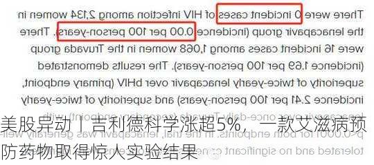 美股异动丨吉利德科学涨超5%，一款艾滋病预防药物取得惊人实验结果