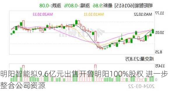 明阳智能拟9.6亿元出售开鲁明阳100%股权 进一步整合公司资源