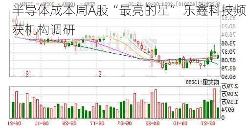 半导体成本周A股“最亮的星” 乐鑫科技频获机构调研