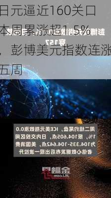 日元逼近160关口本周累涨超1.5%，彭博美元指数连涨五周