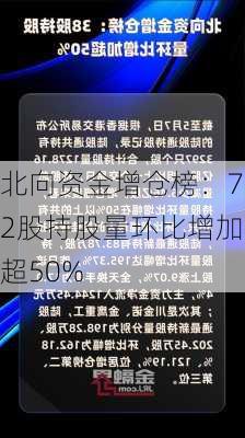 北向资金增仓榜：72股持股量环比增加超50%