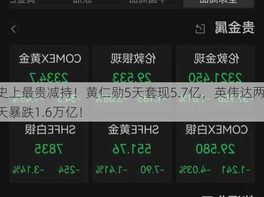 史上最贵减持！黄仁勋5天套现5.7亿，英伟达两天暴跌1.6万亿！