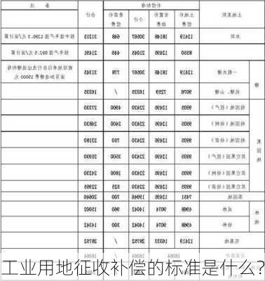 工业用地征收补偿的标准是什么？