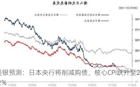 美银预测：日本央行将削减购债，核心CPI跃升至2.2%