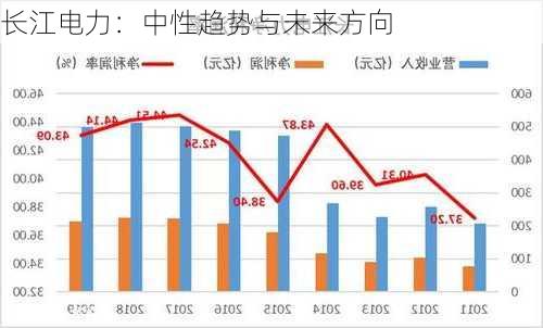 长江电力：中性趋势与未来方向