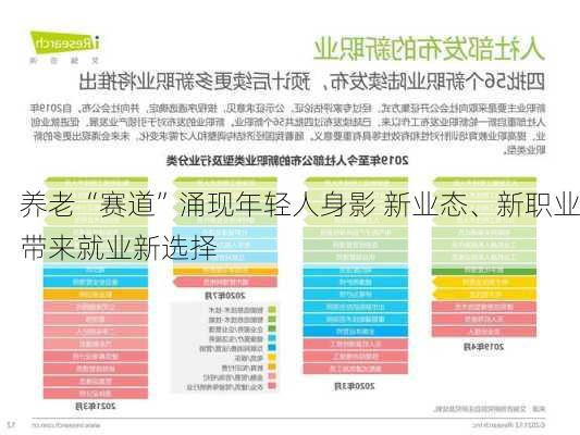 养老“赛道”涌现年轻人身影 新业态、新职业带来就业新选择