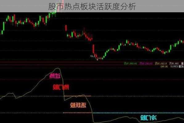 股市热点板块活跃度分析