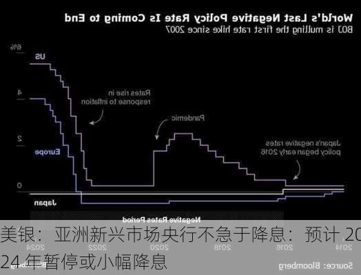 美银：亚洲新兴市场央行不急于降息：预计 2024 年暂停或小幅降息