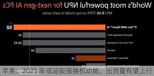 苹果：2025 年或迎较强换机动能，出货量有望上行