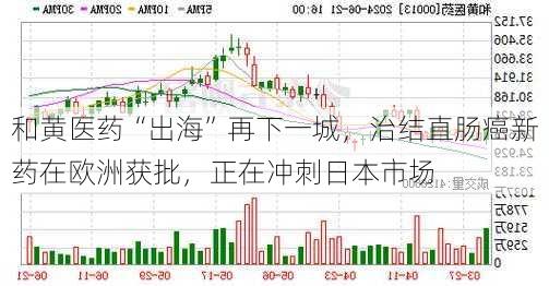 和黄医药“出海”再下一城，治结直肠癌新药在欧洲获批，正在冲刺日本市场