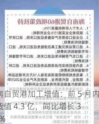 海南自贸港加工增值：前 5 月内销货值 4.3 亿，同比增长 31.7%