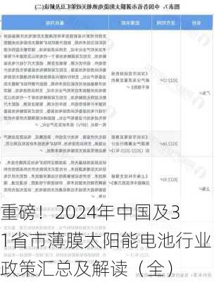 重磅！2024年中国及31省市薄膜太阳能电池行业政策汇总及解读（全）