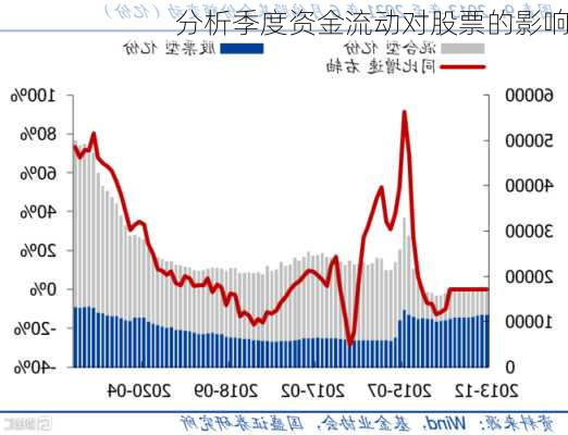 分析季度资金流动对股票的影响