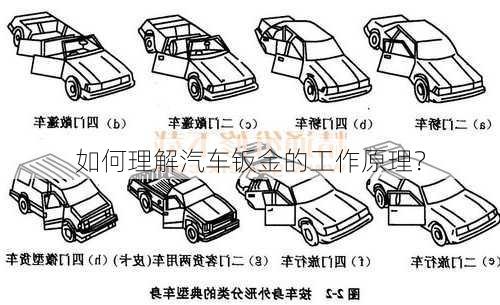 如何理解汽车钣金的工作原理？