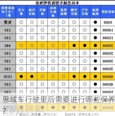 思域车行驶里后需要进行哪些保养？