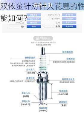 双依金针对针火花塞的性能如何？