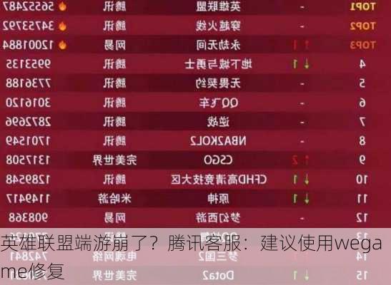 英雄联盟端游崩了？腾讯客服：建议使用wegame修复