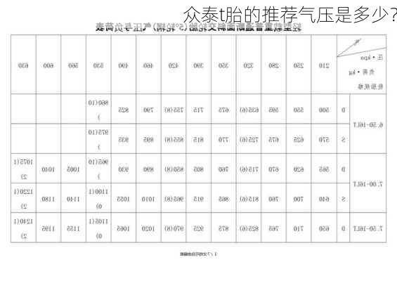 众泰t胎的推荐气压是多少？