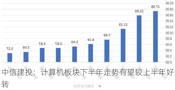 中信建投：计算机板块下半年走势有望较上半年好转