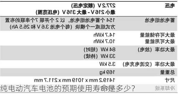 纯电动汽车电池的预期使用寿命是多少？