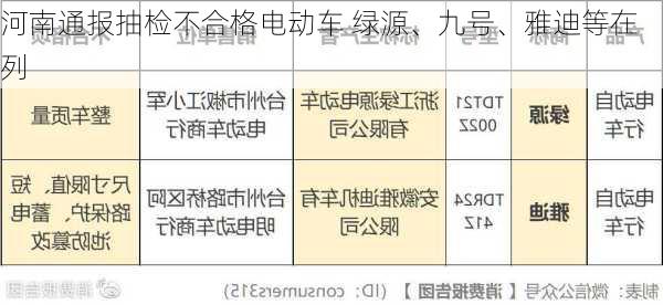 河南通报抽检不合格电动车 绿源、九号、雅迪等在列