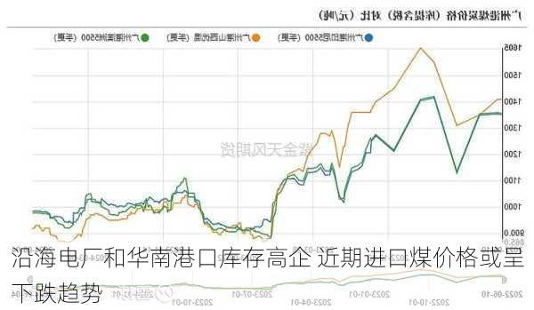 沿海电厂和华南港口库存高企 近期进口煤价格或呈下跌趋势