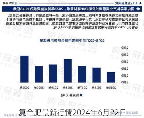 复合肥最新行情2024年6月22日