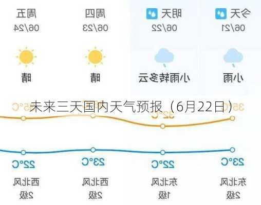 未来三天国内天气预报（6月22日）