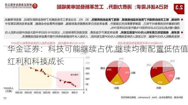 华金证券：科技可能继续占优 继续均衡配置低估值红利和科技成长