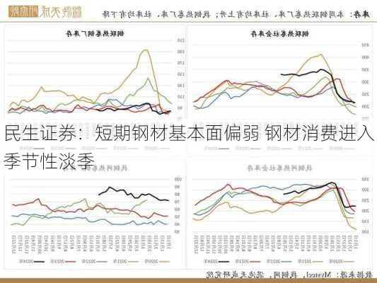 民生证券：短期钢材基本面偏弱 钢材消费进入季节性淡季