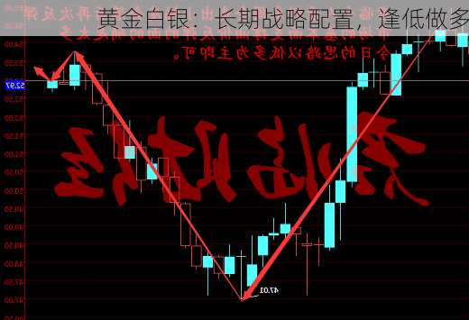 黄金白银：长期战略配置，逢低做多