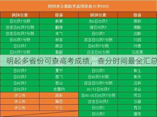 明起多省份可查高考成绩，查分时间最全汇总