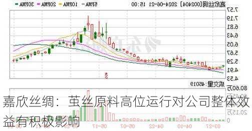 嘉欣丝绸：茧丝原料高位运行对公司整体效益有积极影响