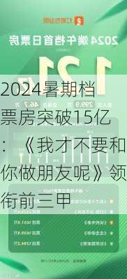 2024暑期档票房突破15亿：《我才不要和你做朋友呢》领衔前三甲