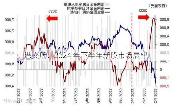 港交所：2024 年下半年新股市场展望