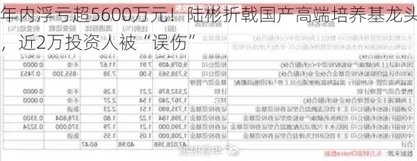 年内浮亏超5600万元！陆彬折戟国产高端培养基龙头，近2万投资人被“误伤”