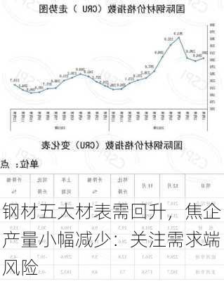 钢材五大材表需回升，焦企产量小幅减少：关注需求端风险