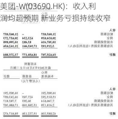 美团-W(03690.HK)：收入利润均超预期 新业务亏损持续收窄