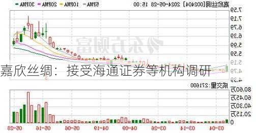 嘉欣丝绸：接受海通证券等机构调研